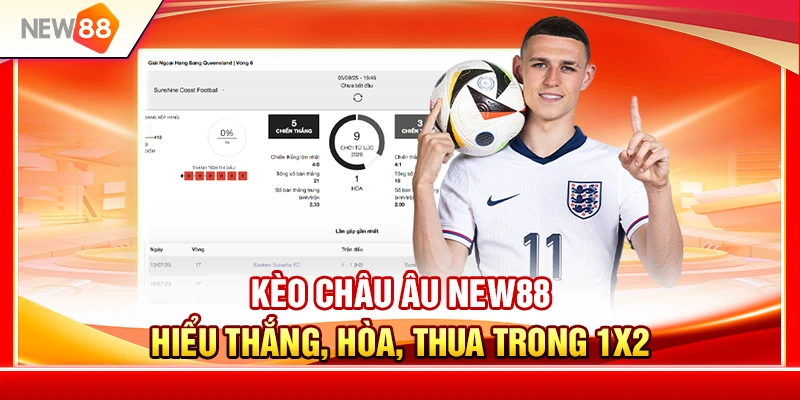 Kèo Châu Âu NEW88 – Hướng Dẫn Đọc Kèo 1X2 Chuẩn Xác